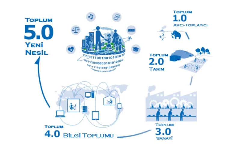 Endüstri 5.0 Çağında Makine İmalatının Geleceği