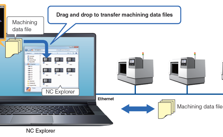 Mitsubishi NC Explorer Nedir? Kurulum, FTP Yapısı ve Kullanım Rehberi